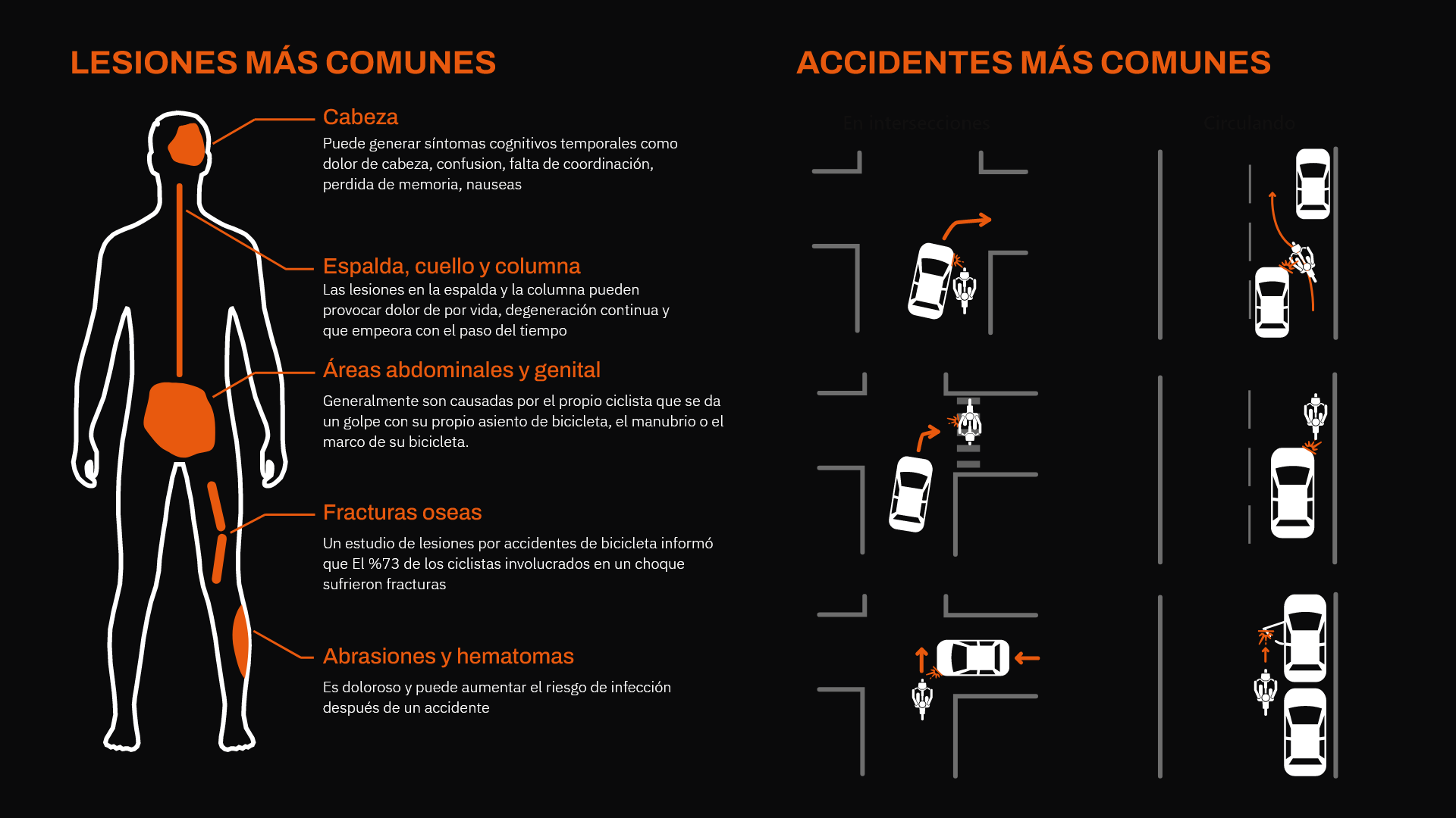 lesiones-accidentes-comunes: diagrama de lesiones más comunes por zona del cuerpo y de accidentes más comunes en intersecciones y circulando