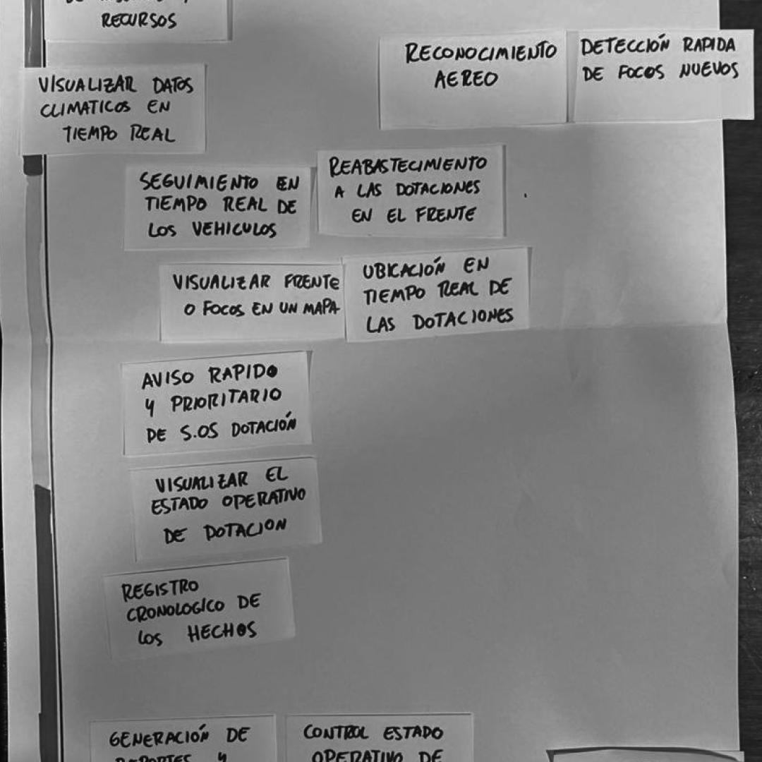 Board post-its