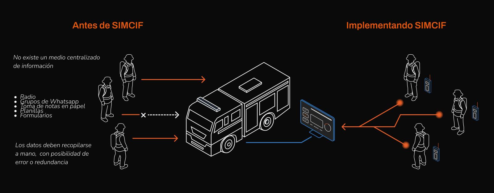 Diagrama antes y después (simplificado)